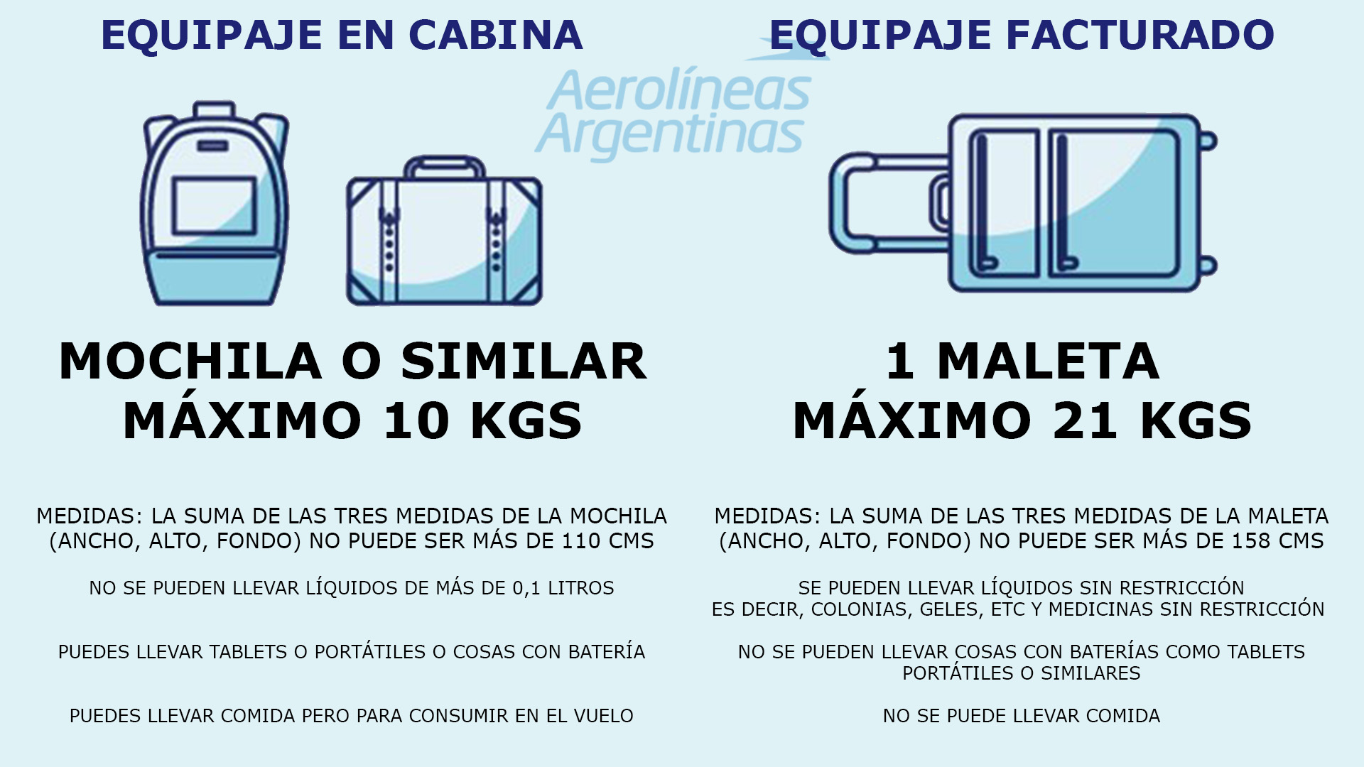 Limitaciones de equipaje de Areolíneas Argentinas