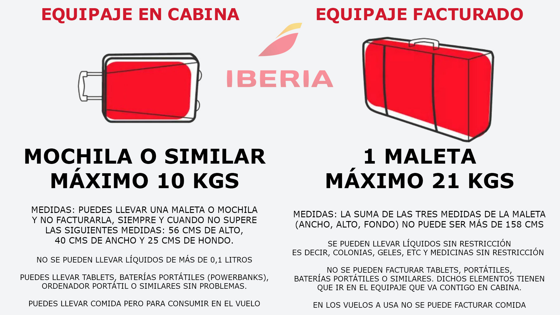 Restricciones de equipaje de Iberia