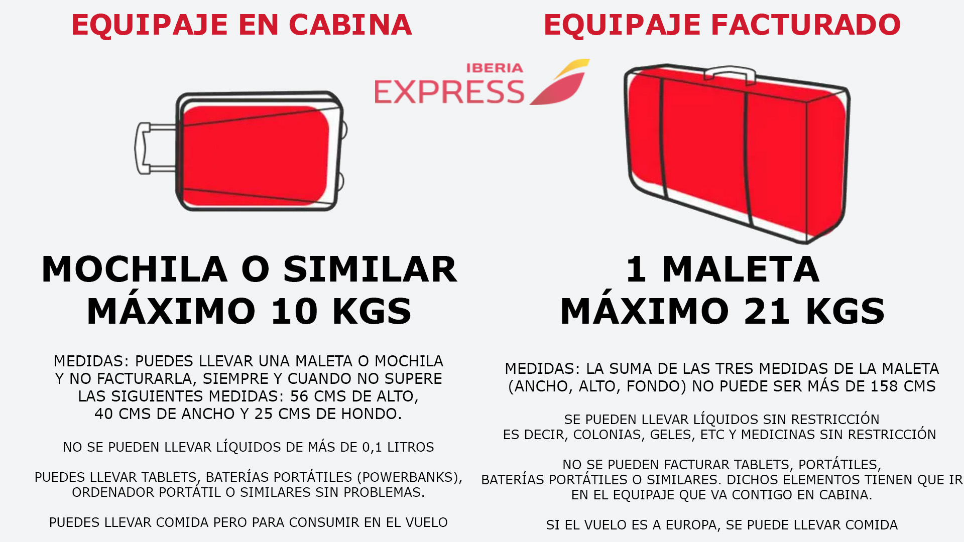 Limitaciones de equipaje de Iberia